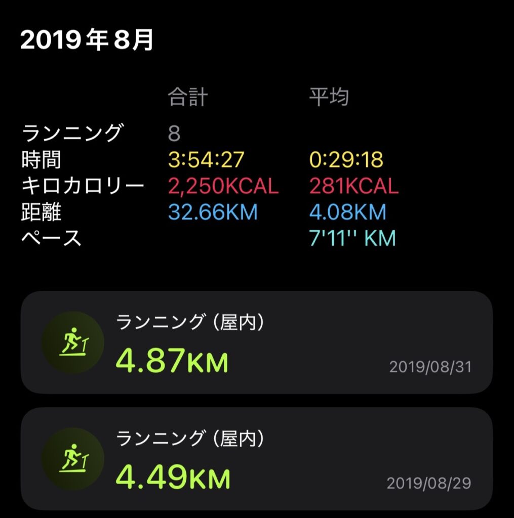 2019年8月の走行記録。8回・32.66km・平均ペース7分11秒