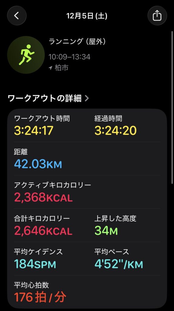 2020年12月の千葉パークマラソンの記録。42.03kmを3時間24分17秒、平均ペース4分52秒、平均ケイデンス184spm