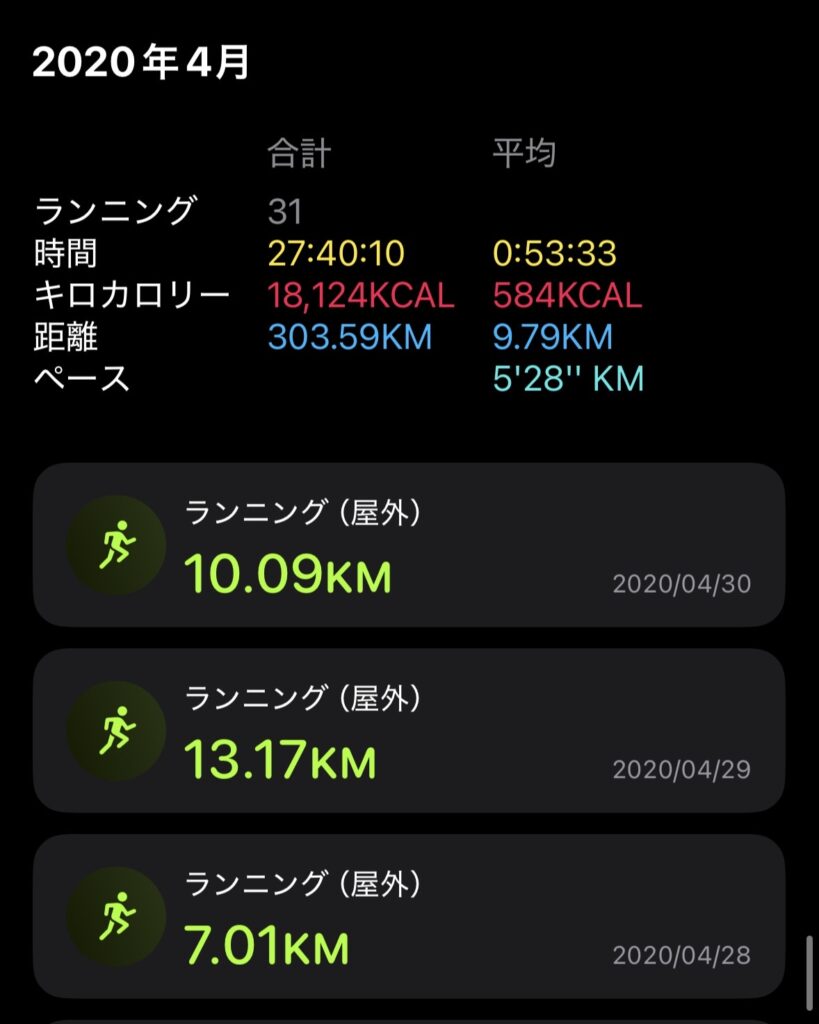 2020年4月の走行記録。31回・303.59km・平均ペース5分28秒