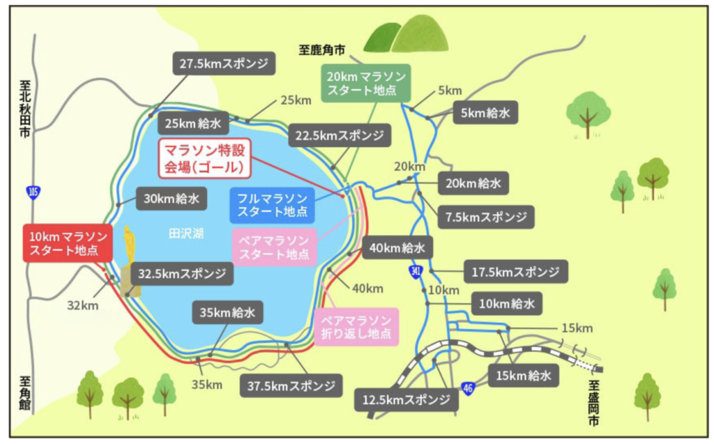 田沢湖マラソン公式のコース図。給水とスポンジの位置