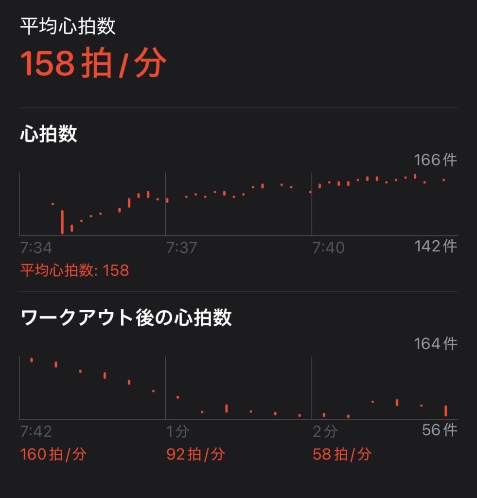 別の日のアップ後の心拍数のグラフ。ワークアウト後2分で58拍/分まで下がっている