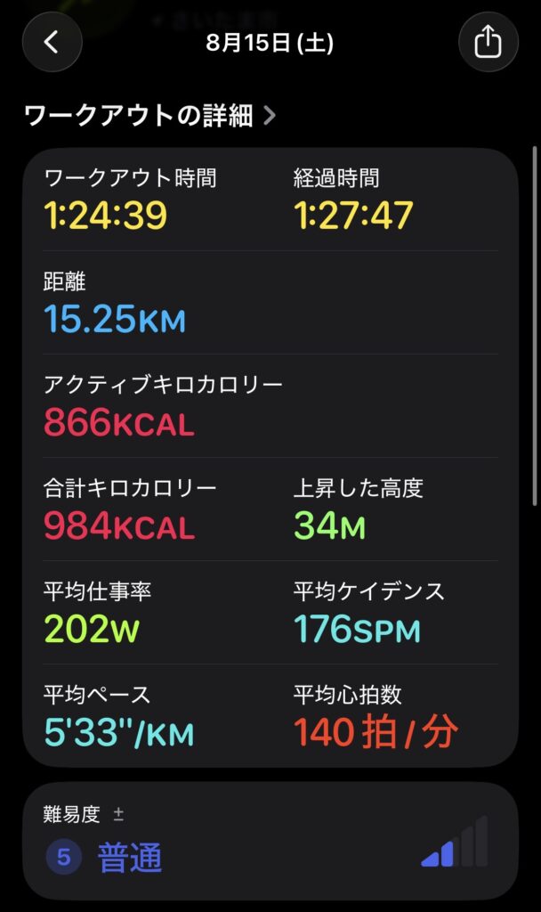 2026年8月15日のジョグの記録。15.25km・平均ペース5分33秒/km・平均心拍数140