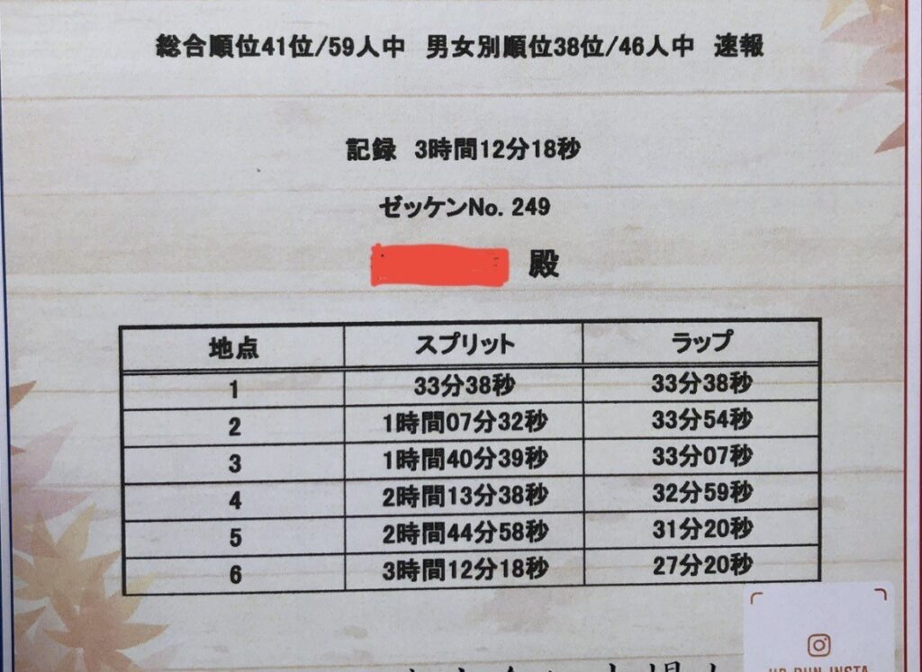 2019年11月の赤羽荒川マラソン30kmの完走証。記録3時間12分18秒、5kmごとのラップ